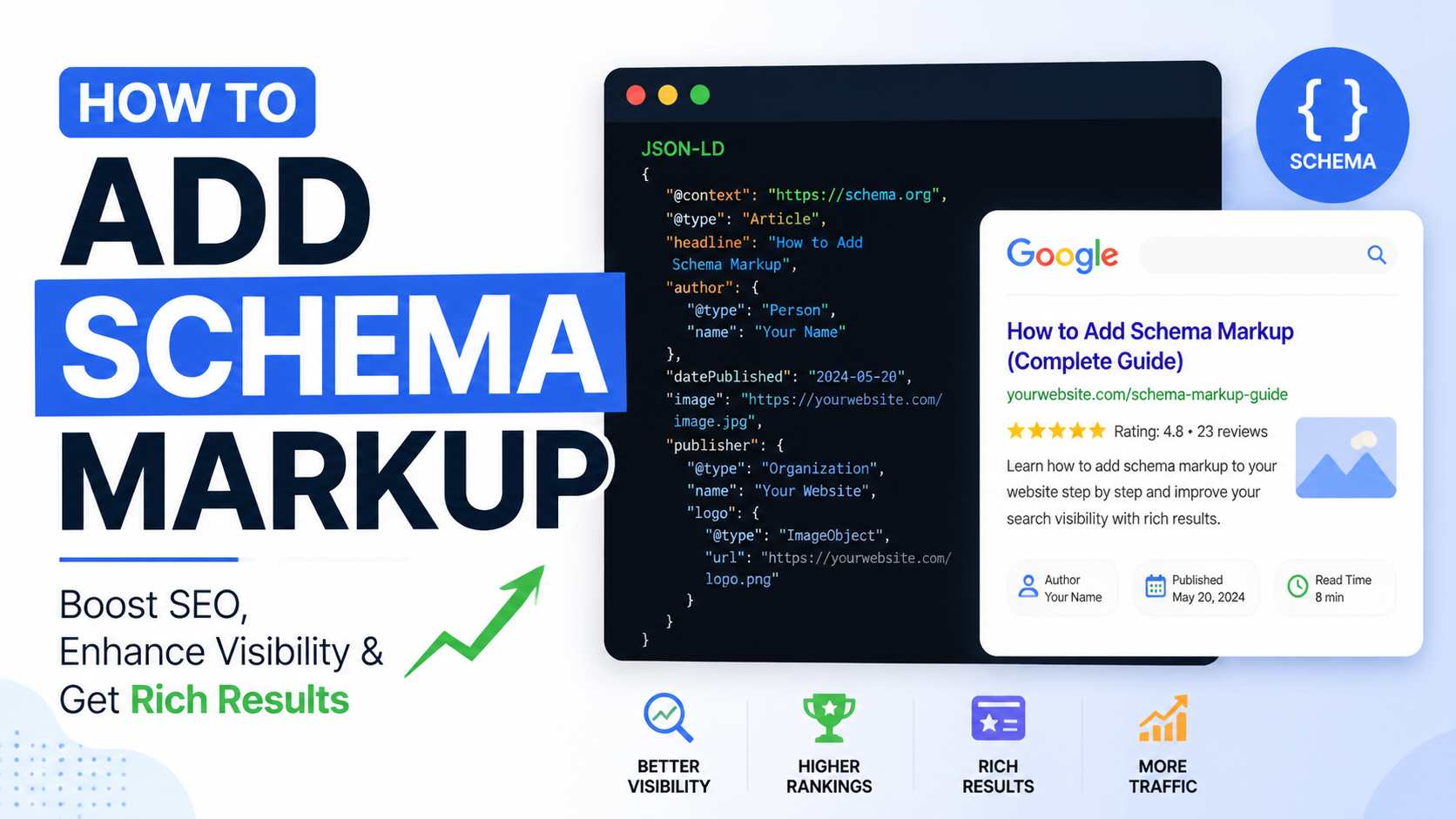 How to Add Schema Markup: Complete Guide 2025 | SEO Faston Pro