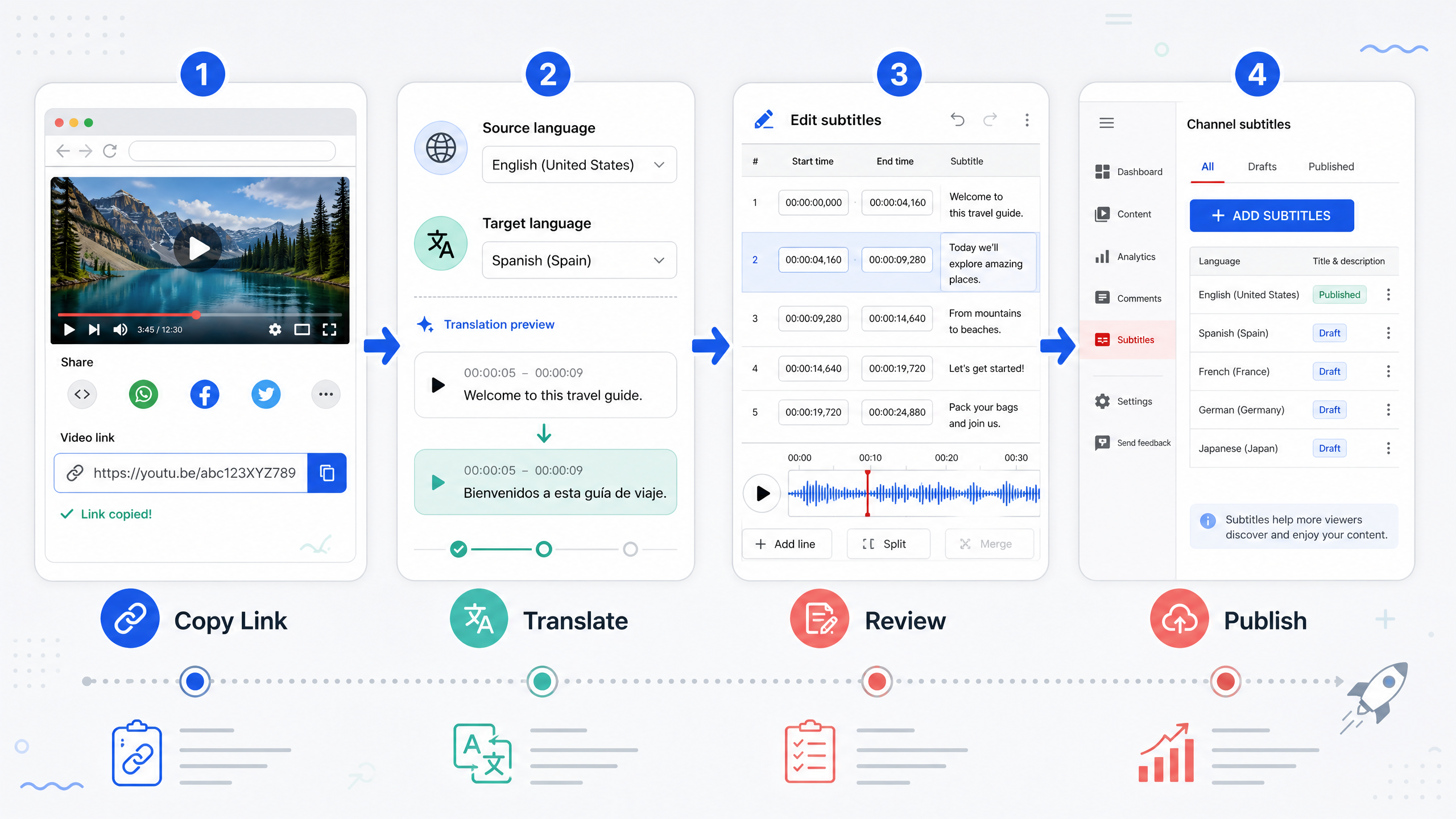 Translate YouTube video workflow