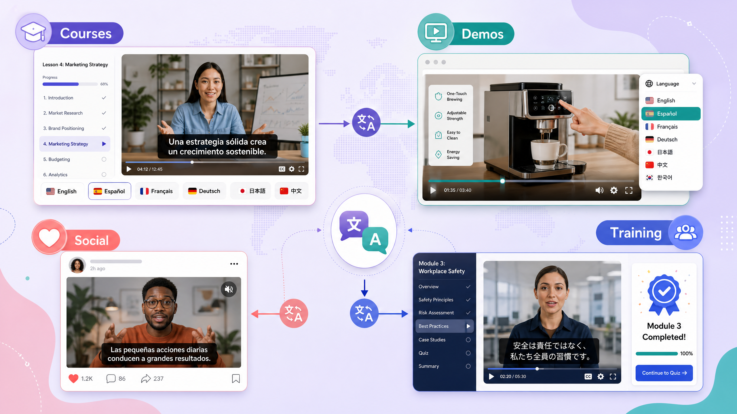 Video translation use cases