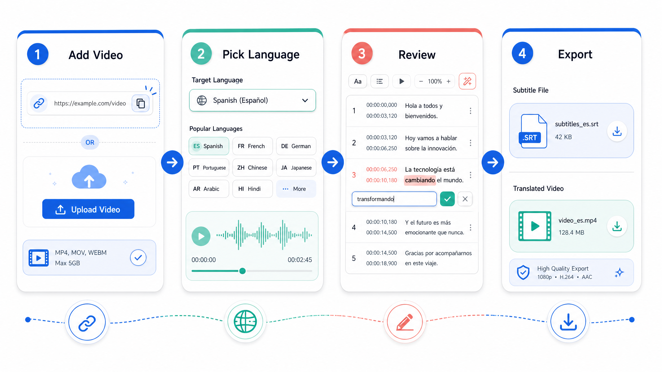 Video translation workflow in four steps
