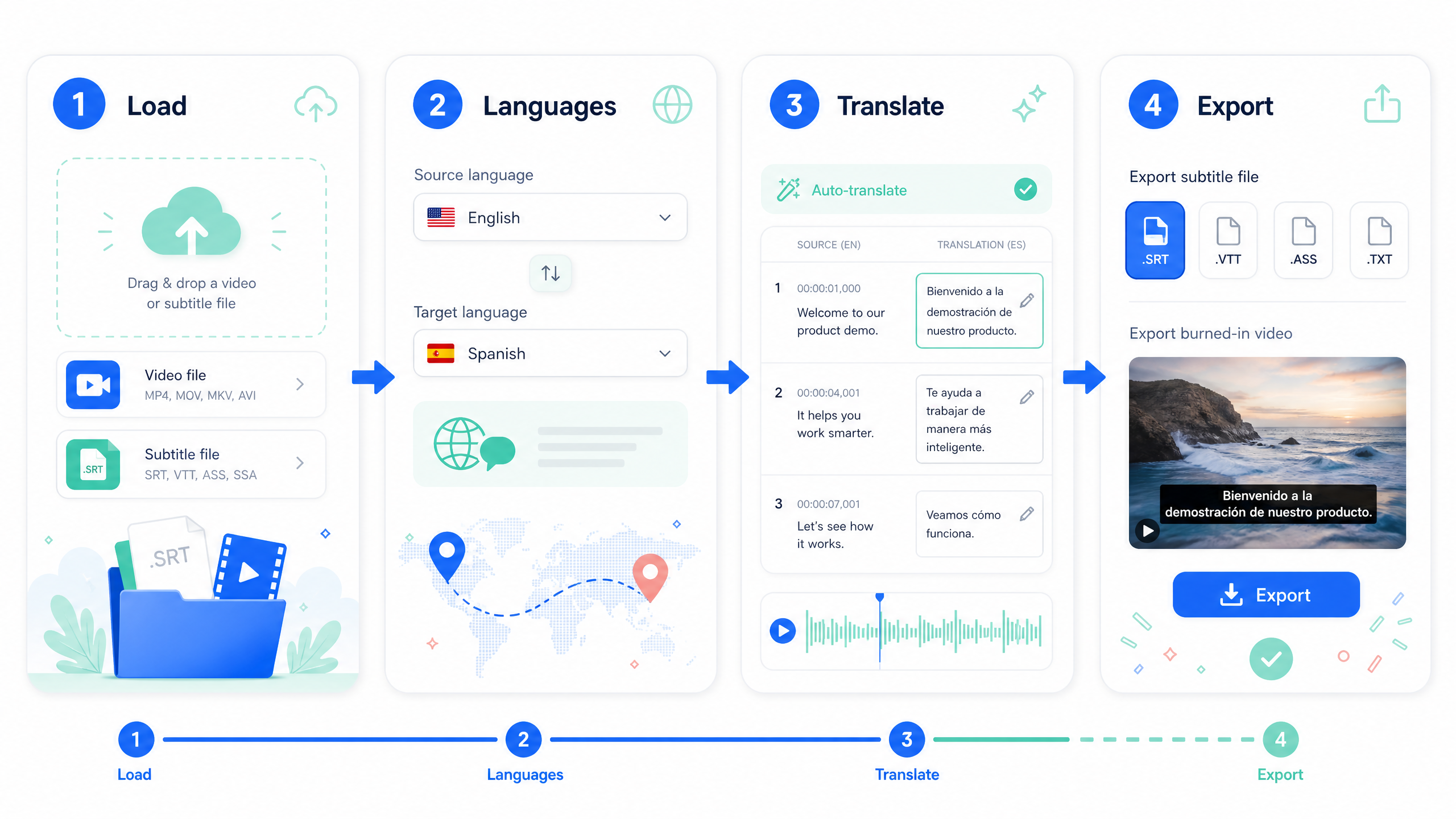 Subtitle translation workflow in four steps